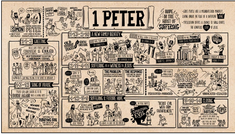 First Book of Peter