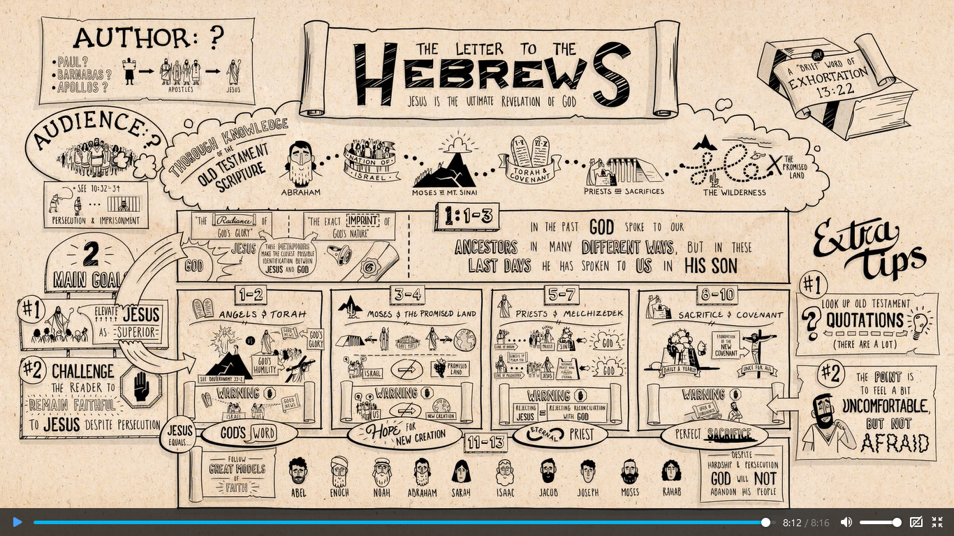 Hewbrews Overview